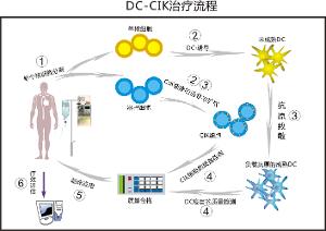 衛(wèi)計(jì)委召開緊急會(huì)議，細(xì)胞免疫治療禁用